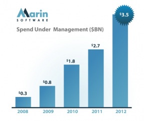 Marin Software Spend 