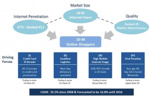 A general overview of Turkey's ecommerce space