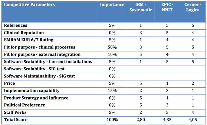 Final Rating