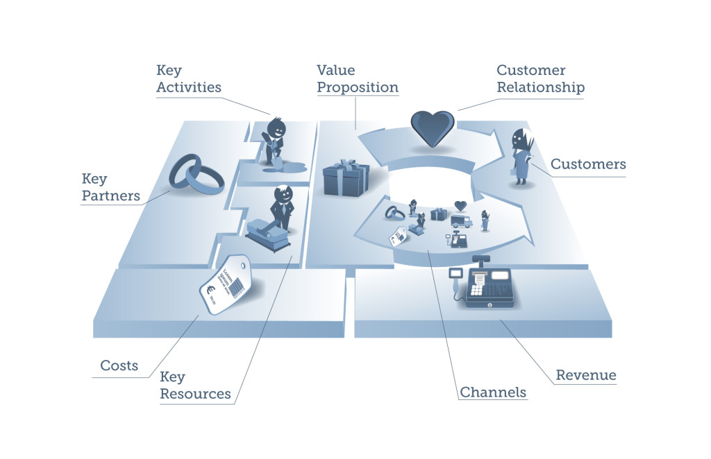 building-successful-partner-channels-the-business-model-in-the