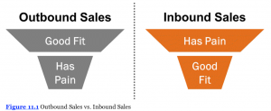 Outbound versus inbound