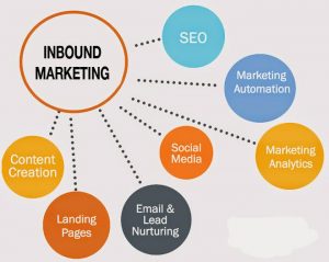 inbound-marketing2