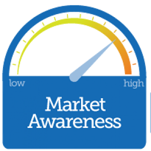 Market Awareness